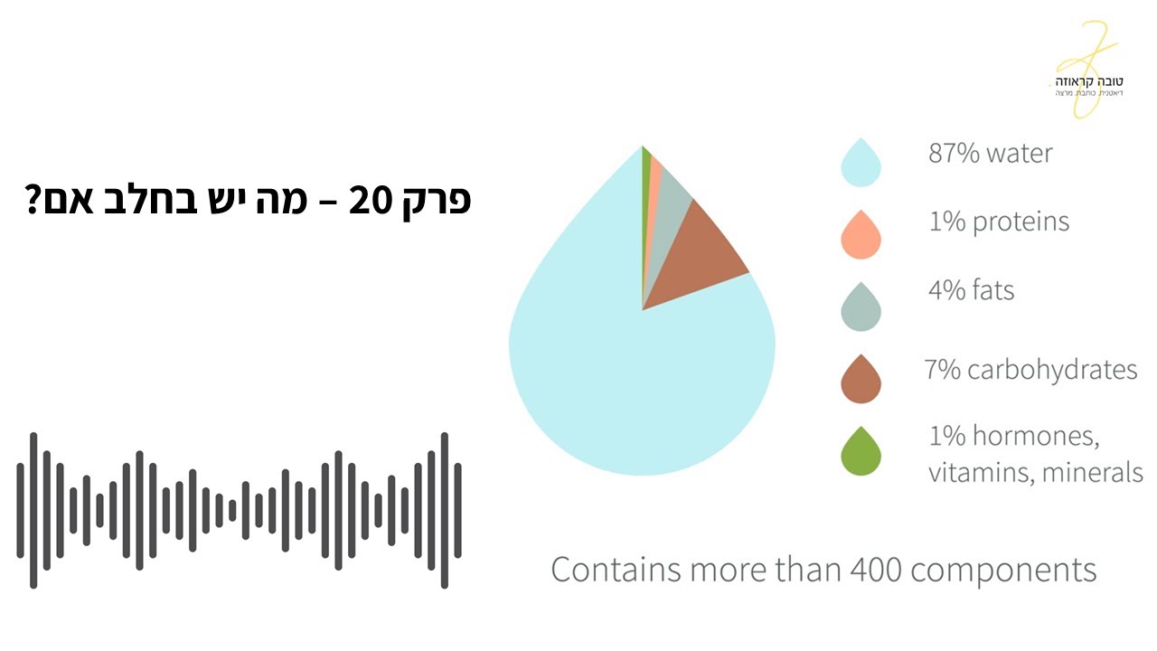 פודקאסט תזונה טובה - פרק 20 - מה יש בחלב אם?