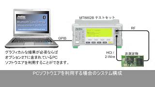 Bluetooth テストセット MT8852BによるBLEテスト