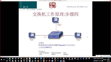 亁颐堂现任明教教主CCNA Security第三天 1
