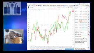 Usando el JPYCAD como simil del USDMXN