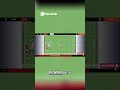 Unstoppable Football Manager Tactic  Dominate Every Game! #footballmanagermobile #tacticfootball