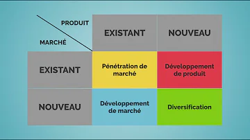 Comment utiliser la matrice d'Ansoff ?