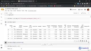 33   Project 32 Attrition Rate Django Application