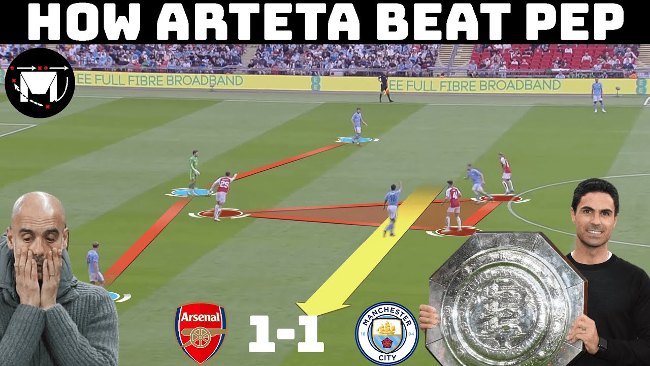 ⁣Tactical Analysis : Arsenal 1-1 Manchester City | The Battle Begins|