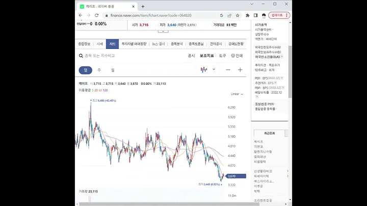 064820케이프 주가 전망 및 차트 분석
