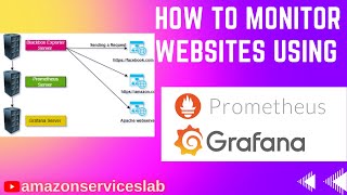 How to Monitoring Websites with Prometheus &  Grafana screenshot 2