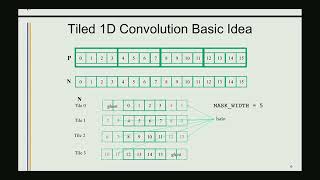 Lecture 8 2D Tiled Convolution Kernel