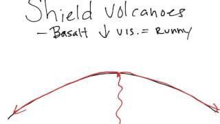 Physical Geology: Igneous, Shield volcano