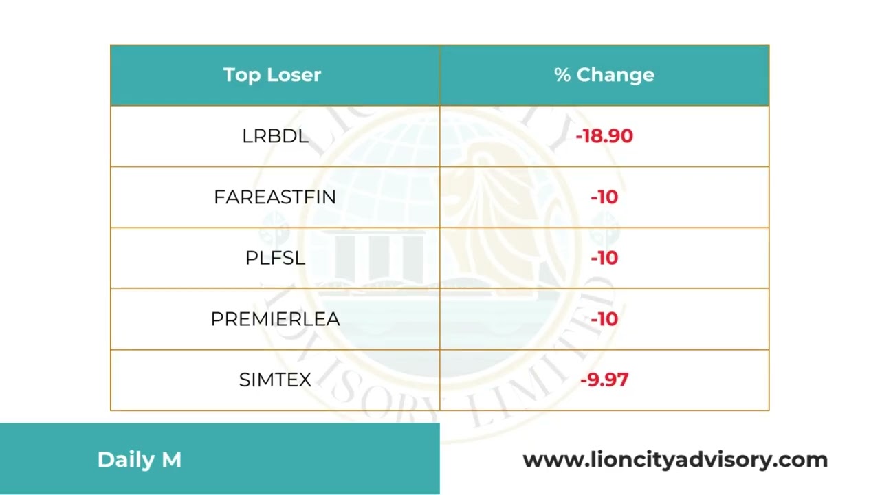 DSEX Falls 49 Points Amid Rising Turnover | Broad-Based Selling Dominates Market