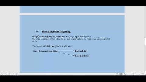 Memory 4: Retrieval failure in forgetting