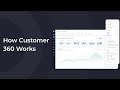 Why Customer 360 is essential for CS teams | Custify