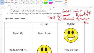 9.1 Interpreting Type I and Type II Errors EE#4