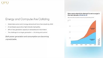 Grid-Interactive Data Centers: Unlocking Flexibility, Revenue, and Resilience in the Renewable Era