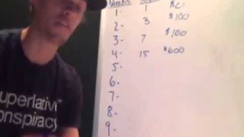 Compound Effect and Power of Duplication