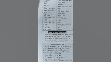 BPSC syllabus for Khan sir Bihar के रहने वाले UPSC prelims exam pattern IAS #bpsc #upsc #khan#shorts