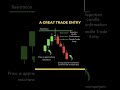 candlestick pattern || rejection candlestick