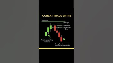 candlestick pattern || rejection candlestick
