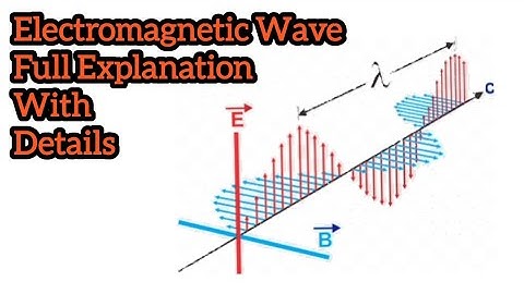 "Decoding Electromagnetic Waves: A 3D Animation Exploration | Understanding the Spectrum"