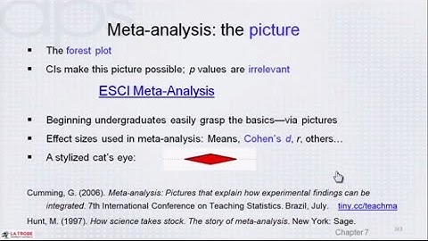 The New Statistics: Meta-Analysis and Meta-Analytic Thinking (workshop Part 6)