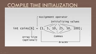 Famous Problem Solving Using C Unit 3 Wealth