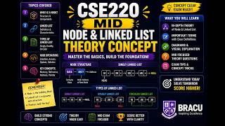 CSE220 MID || Node and Linked List Theory Concept || BRACU