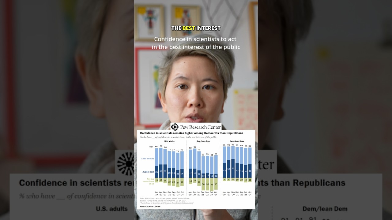 Why conservatives don't want their base to trust science #science #education #publicschools