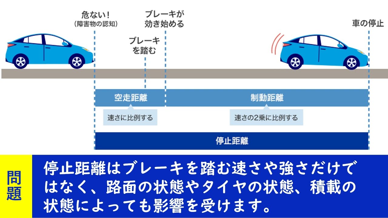 停止 距離 と は