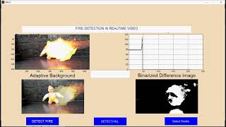 Real‑time FIRE / SMOKE detection based on CNN in anti-fire surveillance systems | MATLAB