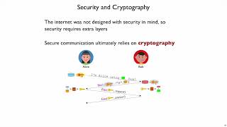 Netsec Intro 6 — Cryptography