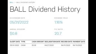 Ball Corporation Stock Dividend Update For May 2022.