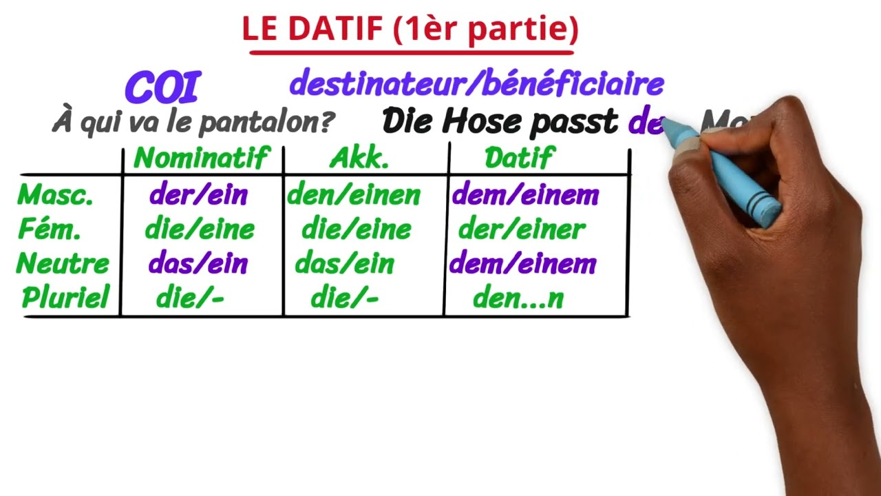 Le datif (partie 1)