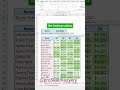 How to lookup and sum data in Excel using Sum and Xlookup!#exeltrick #excelhack #workhacks #vlookup