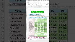 How to lookup and sum data in Excel using Sum and Xlookup!#exeltrick #excelhack #workhacks #vlookup