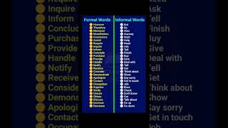 Best Formal VS Informal Words #englishwithbipul #education #englishtips #englishlesson