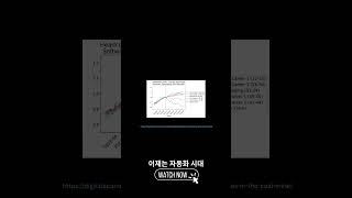 자동화에 어려워지는 신입 개발자 취업 #쇼츠 #개발자