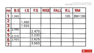 Rise And Fall Method (surveying) in telugu