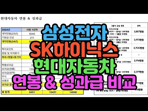 [대기업연봉] 삼성전자 SK하이닉스 현대자동차 연봉 성과급 비교 / 대기업 연봉 순위 성과급 순위