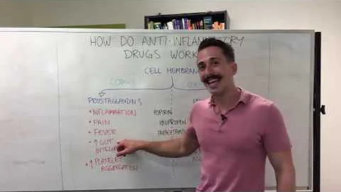 Non-steroidal anti-inflammatory drugs | NSAIDs