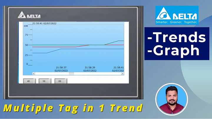 Trends (Graph) In Delta HMI 📈 | English