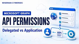 Microsoft Graph API Permissions Explained | Delegated vs Application Permissions