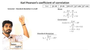 Statistics: Karl Pearson