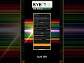 Bybit VIP: Mau Trading Lebih Hemat? Cek Ini!