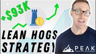 Strategy of the Month: Profitable Lean Hogs Futures Breakout | January 2022 | Peak Trading Research