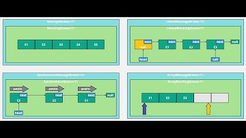 Java. Многопоточность. Урок 48. BlockingQueue. Пример