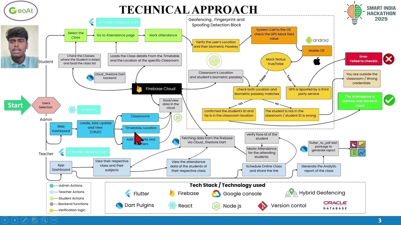 GeoAt Workflow Explanation and App demo