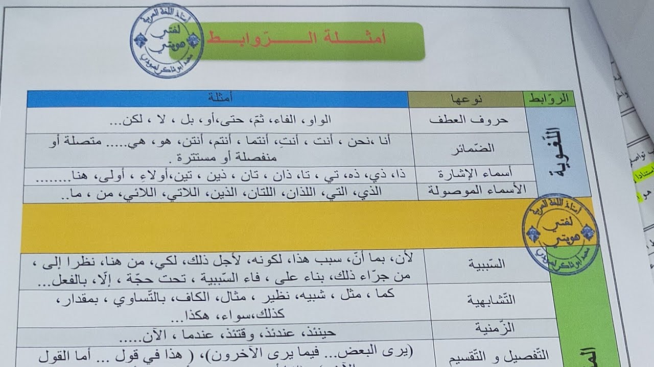 الحجاج و التّفسير #الوضعيّةالإدماجيّة_وتحليل_النّصوص /محمّد أبو شاكر لعبودي