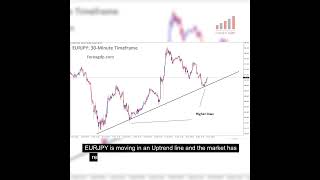 Forex Analysis Dec'21