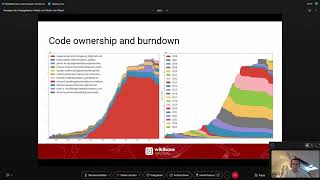 Marijn van Wezel: Semantic MediaWiki: Maintenance Risks and Future Outlook | #MUDCon Fall 2025