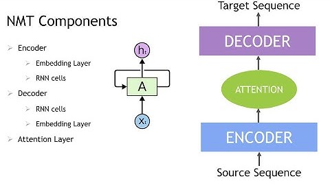 Decoding Recommendation Systems - Collaborative vs Content Based Filtering (6 Minutes)