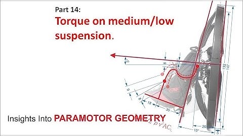 Torque on medium/low suspension. Paramotor geometry part 14